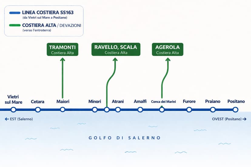 Entre las bellezas de la Costa Amalfitana